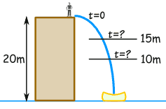 Dibujo de un salto