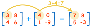 Suma de Matrices