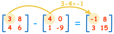 Resta de Matrices