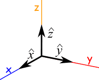 vector unitario en 3d