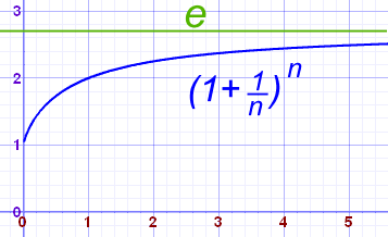 Resultado de imagen para ESPIRAL NUMERO E