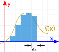 área integral con un delta x grande