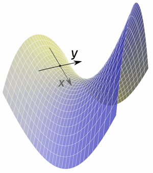 Dimensiones de una superficie 3D