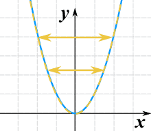 Escalar