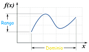 Codominio de una funcion