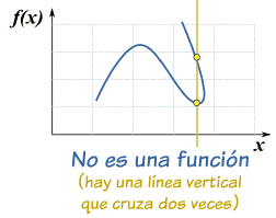 no univaluada