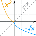 x^2 vs -raíz cuadrada de x