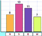 Gráficas con Datos