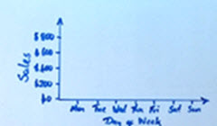 gráfica de línea paso 3