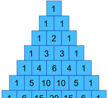 Triángulo de Pascal