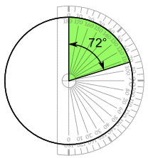 Dibujando una gráfica circular