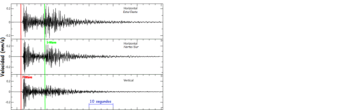 sismógrafo