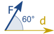 fuerza a 60 grados de la distancia