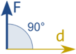 fuerza a 90 grados de la distancia