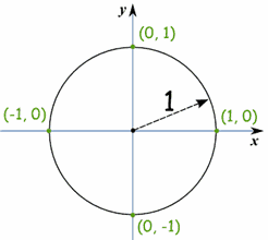 unit circle unit circle tangent values