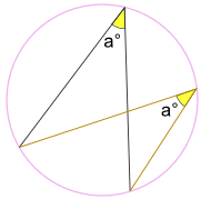 Ángulos inscritos. Ambos miden "a"