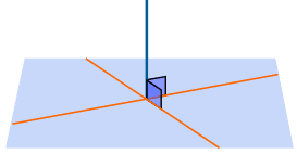 plane perpendicular