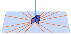 plano perpendicular 