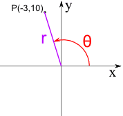 ejemplo polar 1