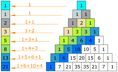 triángulo de pascal fibonacci