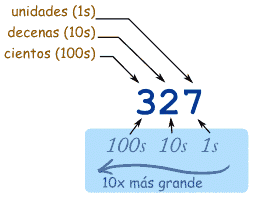 Notación posicional